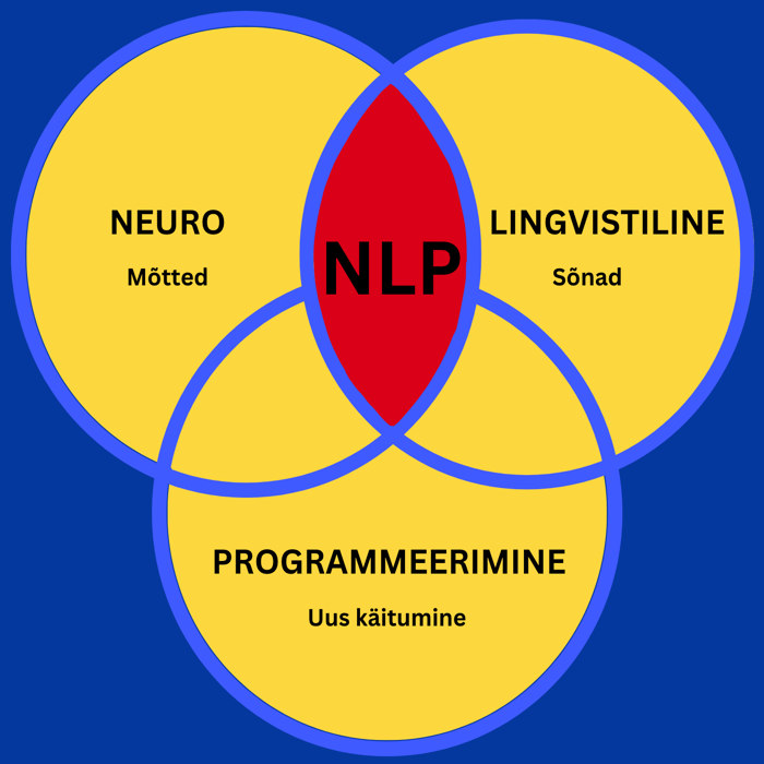 Tartu NLP Instituut
